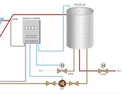 即熱系統(tǒng)圖片