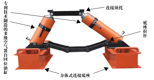 矿上用复轨器供应矿上用复轨器