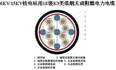 供应电线电缆YJV优质产品