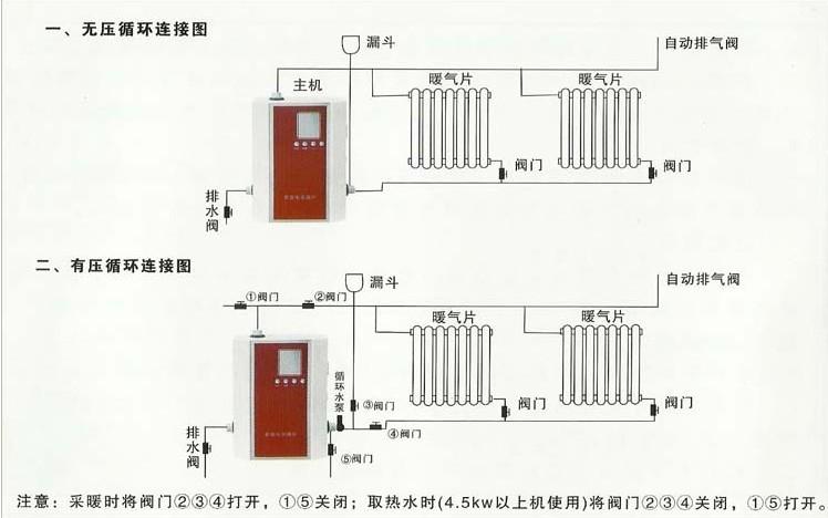 供應(yīng)電采暖爐優(yōu)質(zhì)廠家