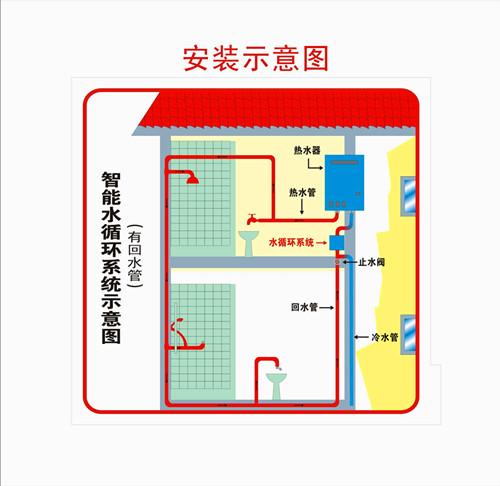 郑州市热水循环系统供应商厂家供应热水循环系统供应商