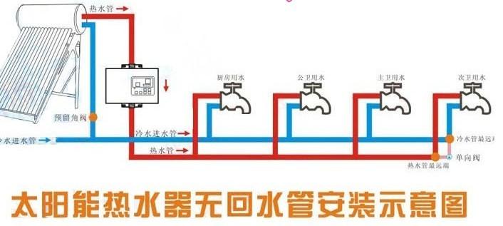 热水循环系统供应商供应热水循环系统供应商