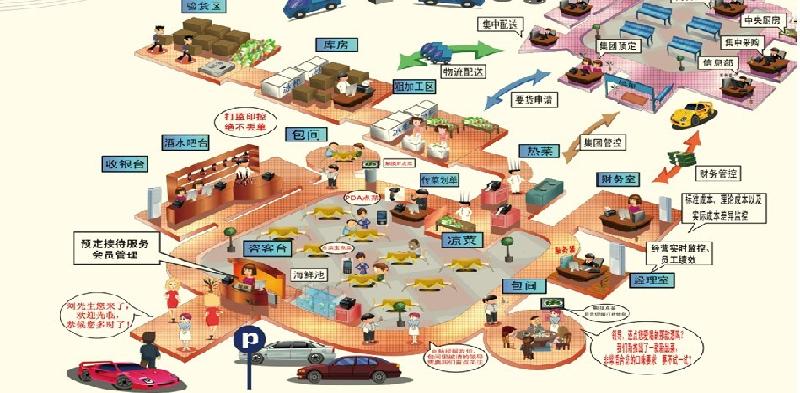 供應(yīng)東莞市用友暢捷通—餐飲軟件T6、餐廳酒樓無線點菜系統(tǒng)、收銀軟件