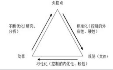 供应企业管理咨询-工厂现场6S管理