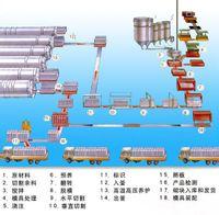 供应克难攻坚的加气混凝土设备生产厂家在恒星重工图片