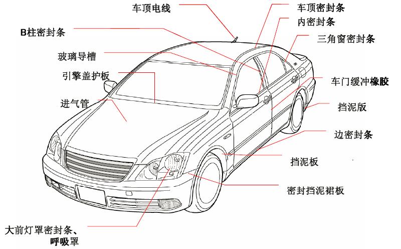 供应汽车前盖用热塑性弹性体TPV/TPE