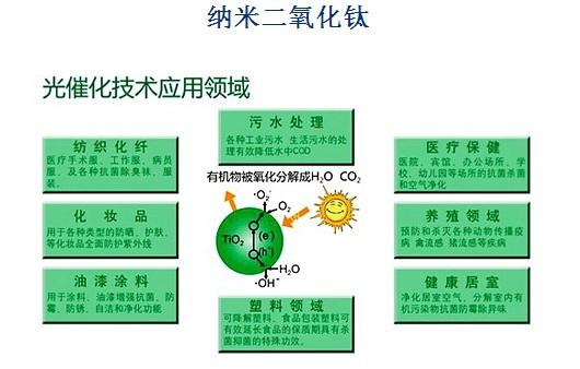 高效去甲醛空氣治理圖片