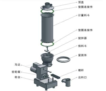 新乡市失重称厂家