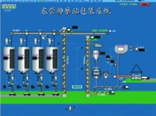 潍坊市DCS集散控制系统厂家供应DCS集散控制系统