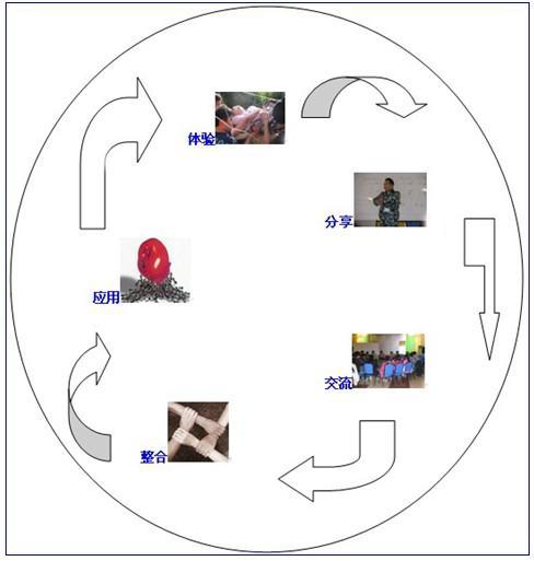 供應(yīng)安慶企業(yè)內(nèi)訓(xùn)之工業(yè)品營銷策略