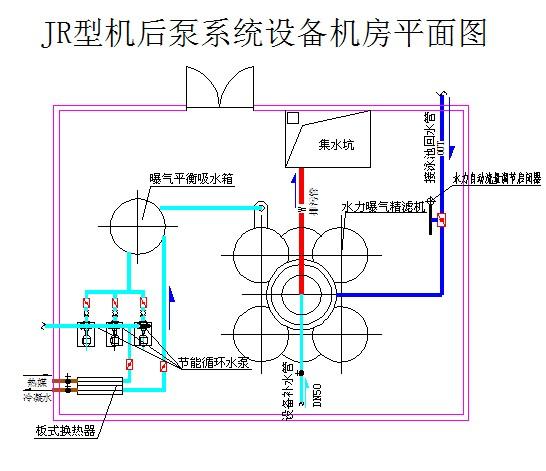 泳池水處理技術(shù)方案及策劃