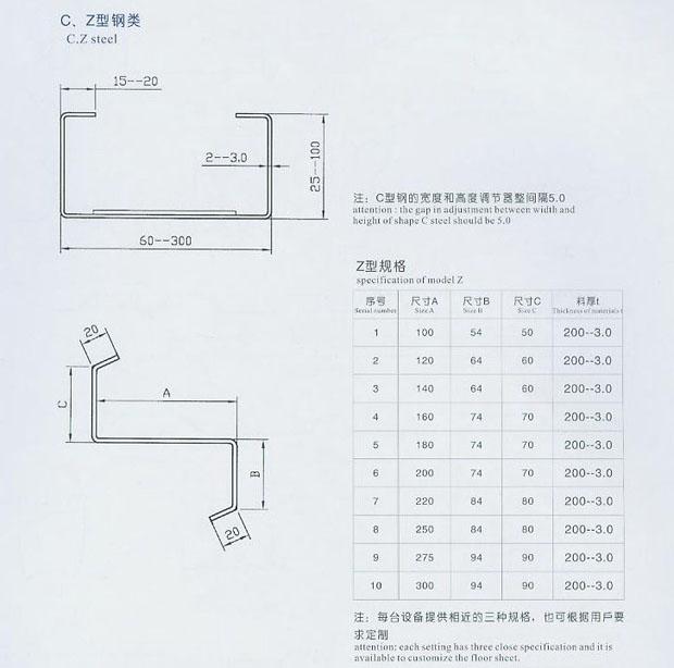 供应C型钢成型机质量最好