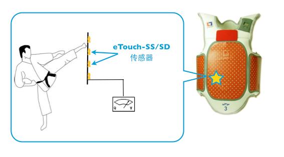 电子护具用压电薄膜图片