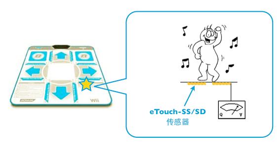 跳舞毯弹子机用eTouch压电薄膜图片