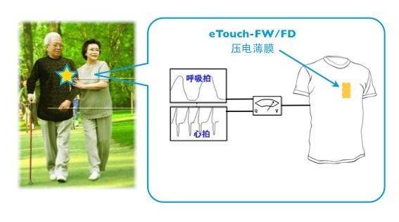 供应监测内衣用eTouch压电薄膜传感器图片