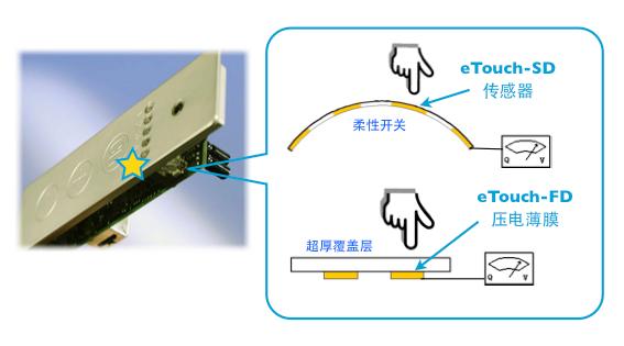 开关／按键用eTouch压电薄膜与传感器