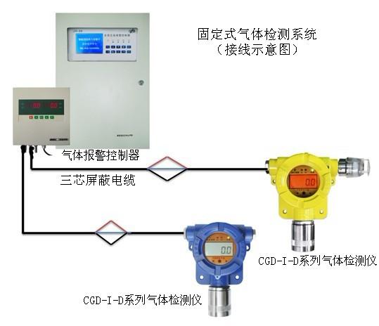 供应CGD-I-1NH3固定式氨气检测仪/氨气检测系统图片