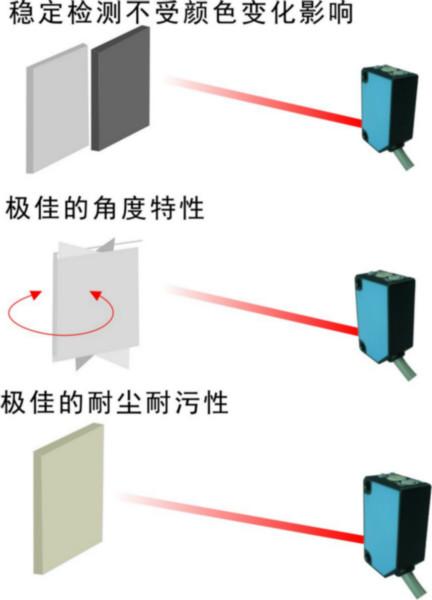 供应欧姆龙光电开关E3JK系列漫反射图片