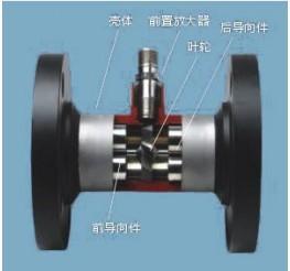 供应LW型液体涡轮流量计优势特价