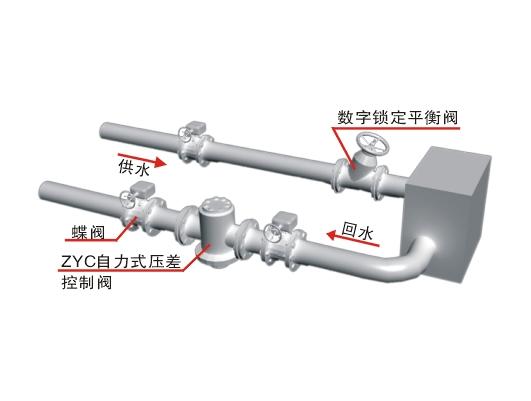 供应芜湖波纹管阀供应商厂家，调节阀电话，厂家图片