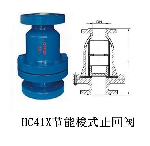 HC41X節(jié)能梭式止回閥圖片