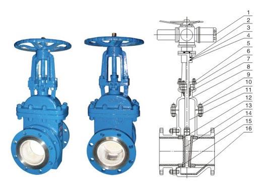 供應(yīng)蕪湖陶瓷排污閘閥專業(yè)生產(chǎn)各類陶瓷閥門