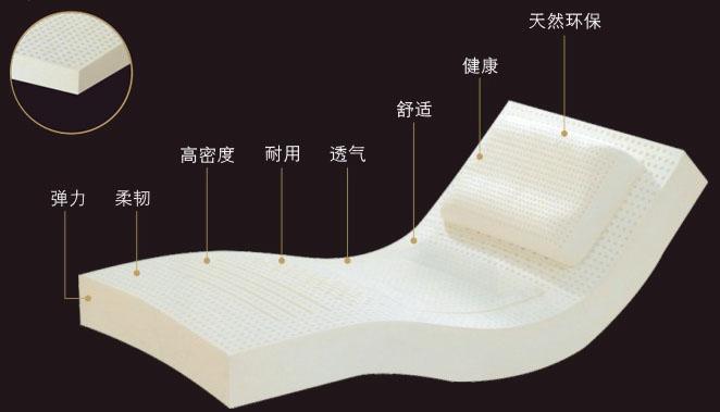 供應(yīng)*乳膠床上用品 床墊 枕頭
