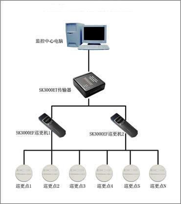 供应东营巡更系统