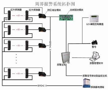 供应东营周界报警