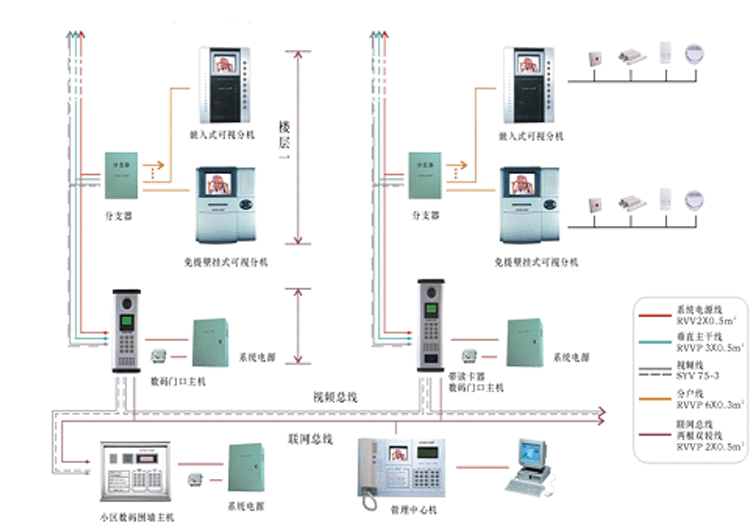 东营楼宇对讲澳诺图片