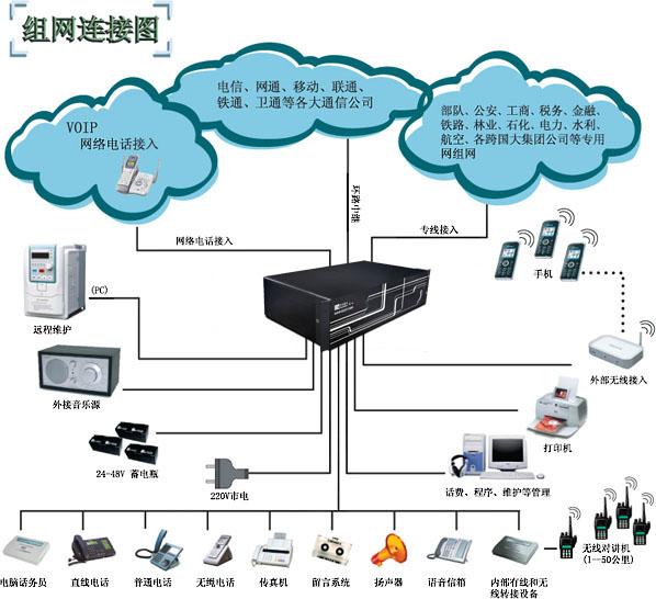 供应淄博国威集团电话