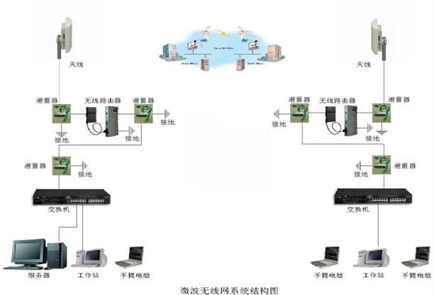 北京酒店 宾馆 办公室 安装无线网络覆盖 设备 设计 施工 AP