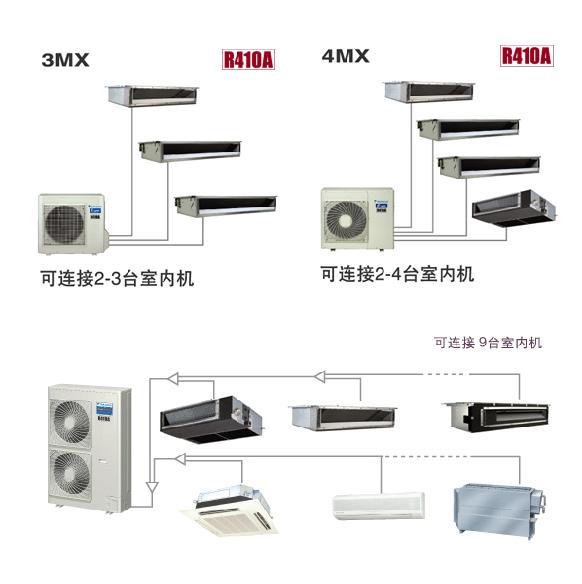 武漢中央空調(diào)武漢一拖多中央空調(diào)圖片