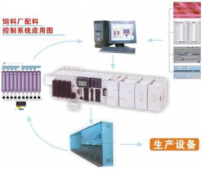 配料控制系统