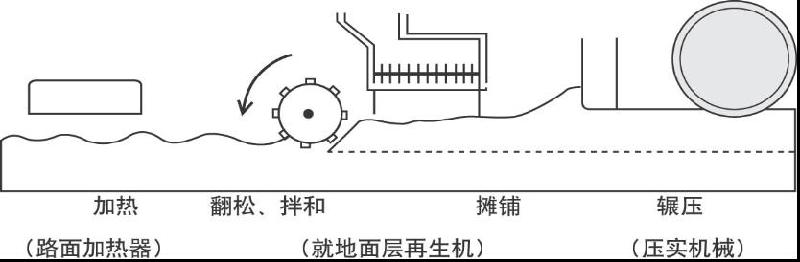 供應就地熱再生機 湖南就地熱再生設備出租：18666007964