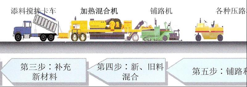 安徽熱再生圖片/安徽熱再生樣板圖 (3)