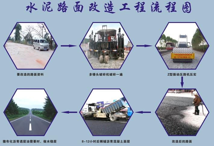 水泥路面破碎機圖片/水泥路面破碎機樣板圖 (3)