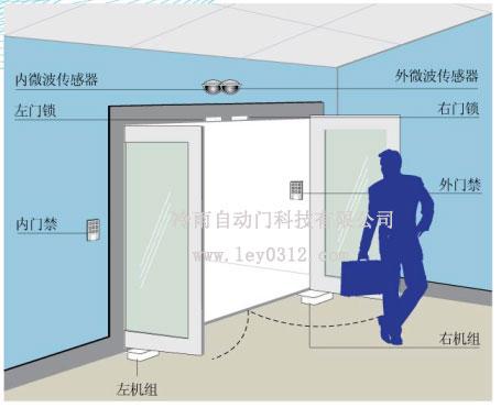 佛山市自动门玻璃平移门厂家供应自动门玻璃平移门