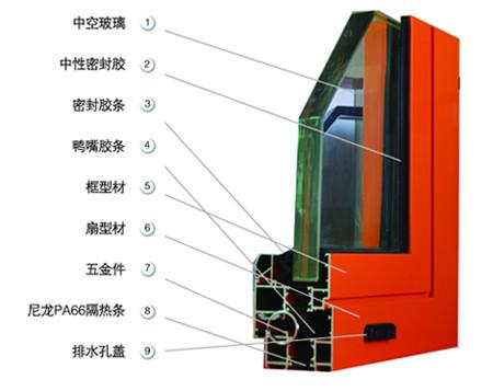 供应高品质断桥铝平开门节能隔热图片