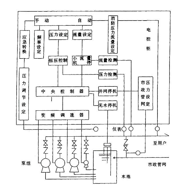 常熟市，太仓市农村无塔供水设备详细资料｜江苏农村无塔供水设备价格