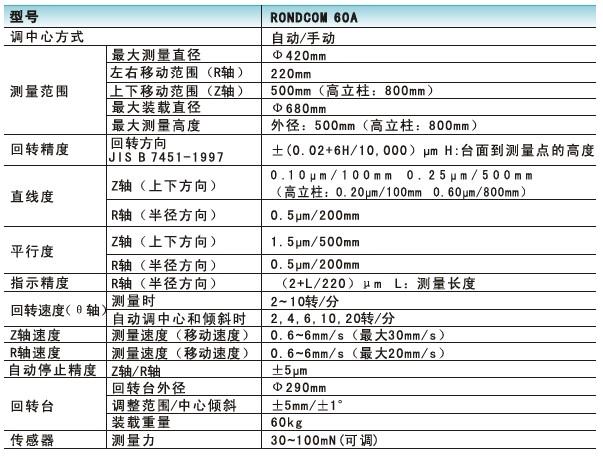 供應(yīng)東京精密R60A圓度圓柱度測(cè)量機(jī)詢價(jià)，潤(rùn)道精密華南華中區(qū)總代理