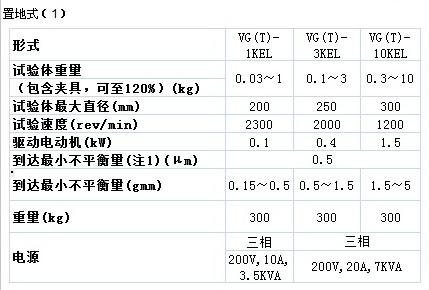 供應湘南島津VGVT系列動平衡試驗機