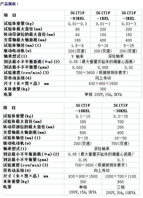 供應(yīng)湘南島津SGFSTF動平衡試驗機華南，華中區(qū)總代理