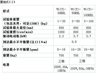 供應湘南島津VGVT系列動平衡試驗機