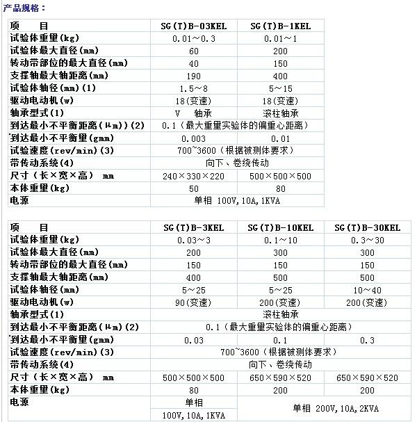 供應(yīng)湘南島津SGBSTG動平衡試驗機詢價深圳潤道精密華南總代理