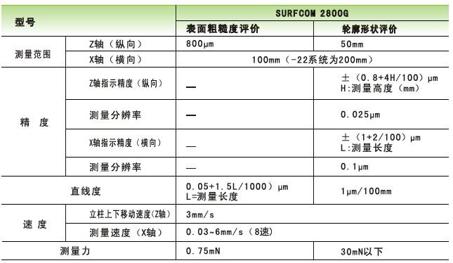 供應S2800 G表面粗糙度輪廓形狀測量機，SURFCOM2800G