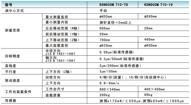 供應(yīng)日本東京精密R71C圓度圓柱度測量機詢價，潤道精密華南華中總代理
