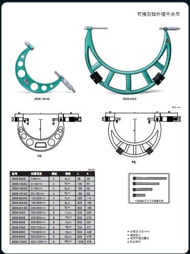 供應(yīng)INSIZE英示微米外徑千分尺，卡尺，百分表，數(shù)顯表，量塊