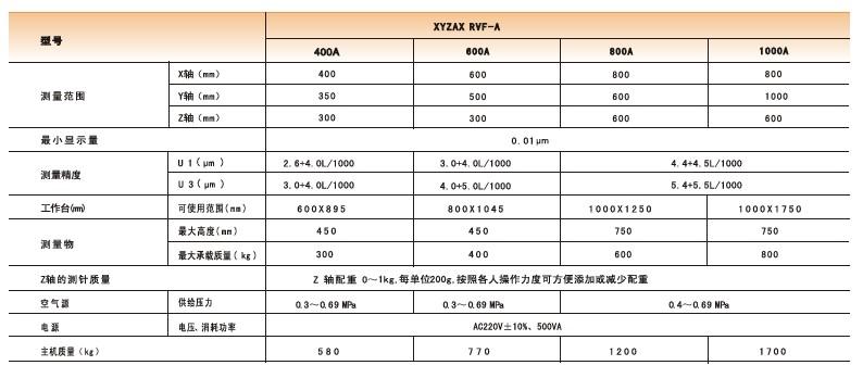 长沙市东京精密RVFA手动机三坐标系列厂家