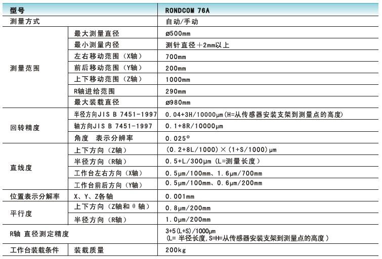供應(yīng)日本東京精密R76A圓度圓柱度測量機價格，潤道精密華南華中總代理